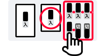 3.漏電遮断器のつまみを「入」にしたあと、配線用遮断器のつまみを一つずつ「入」にしてください。